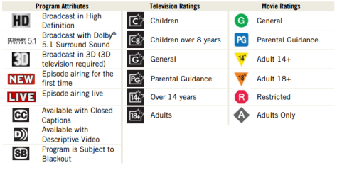 Dish hopper discount guide symbols