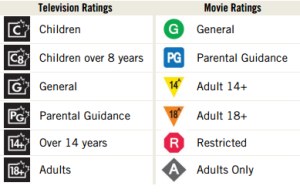 ratings